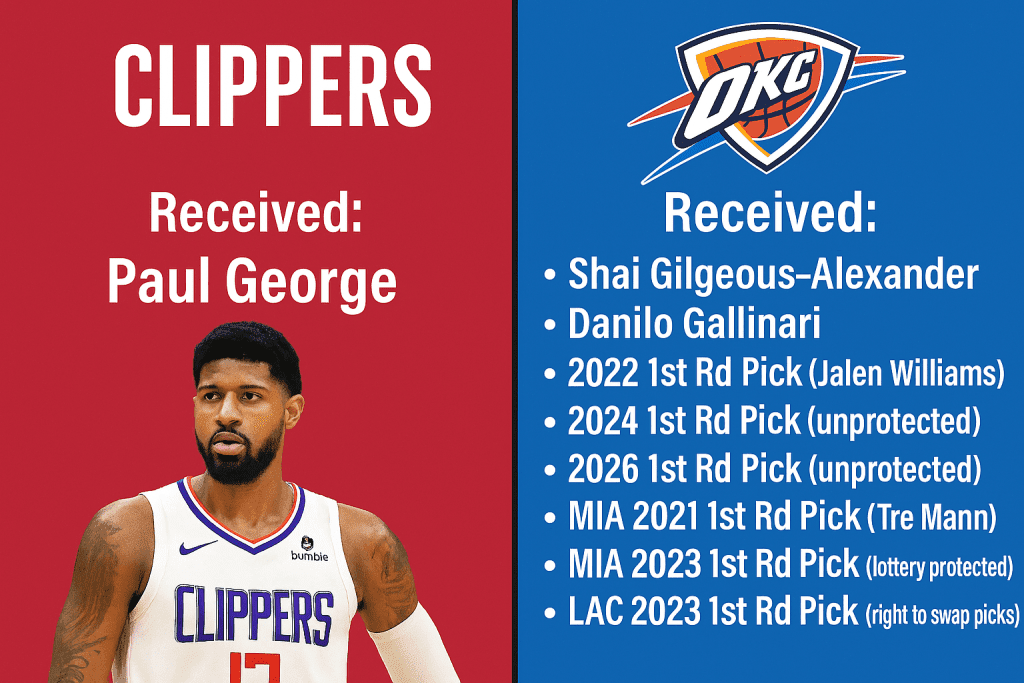 Full Paul George trade breakdown between Clippers and Thunder